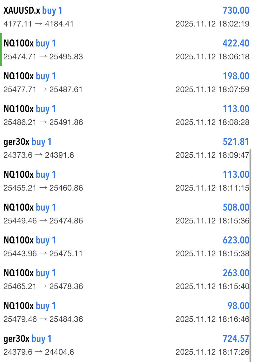 tradermammadova's tweet image. #Scalping #INDEX #NASDAQ #DAX 💰