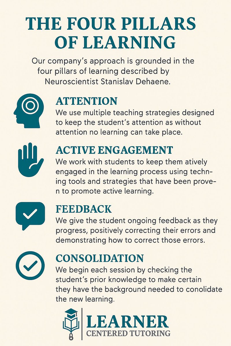 LearnCenterT's tweet image. At Learner Centered Tutoring, we teach with the brain in mind 🧠
Our approach is built on Dehaene’s Four Pillars of Learning:
🎯 Attention
💬 Active Engagement
✅ Feedback
📘 Consolidation
Science + Strategy = Student Success.
Learn more 👉 info.learnercenteredtutoring.com #Neuroscience