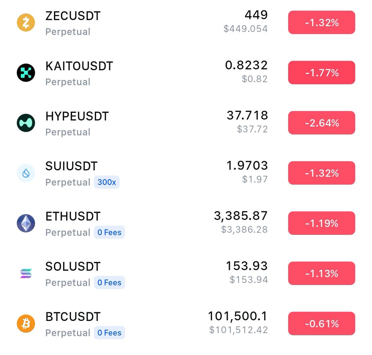 Guys it's actually over, it's over.

Should've just shorted everything on my Rainbow Wallet or deposited stables to Moremarkets instead of ETH 😭😭

It's actually not looking good, sigh

cc: <a href="/SkylineETH/">SKYLINE🥷</a> <a href="/0xFastLife/">𝗙𝗮𝘀𝘁𝗟𝗶𝗳𝗲</a> <a href="/FFVV1211/">FFV</a>