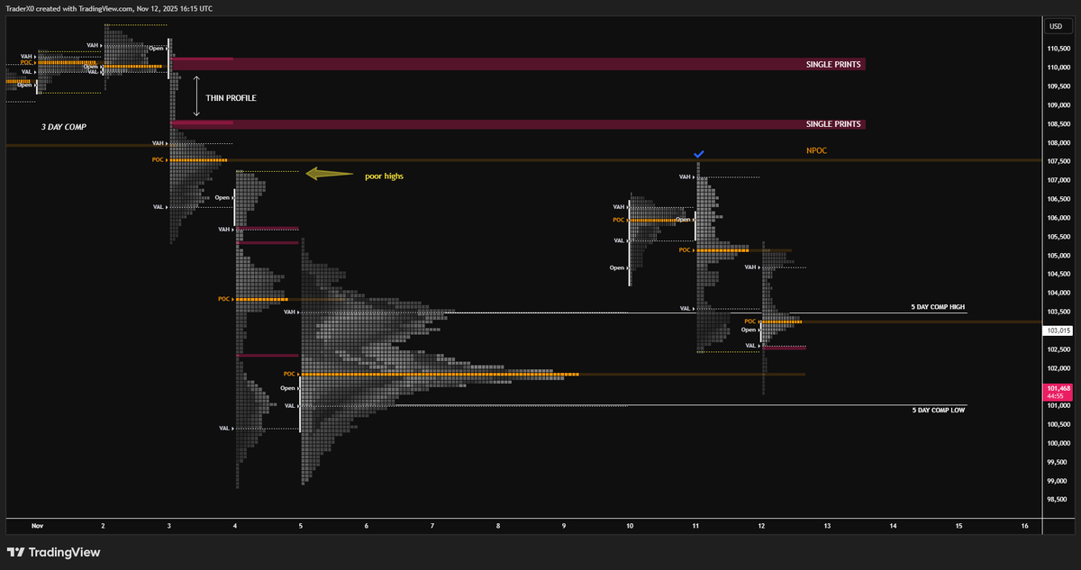 $BTC

Decent - thoughts shared on Mondays tweet