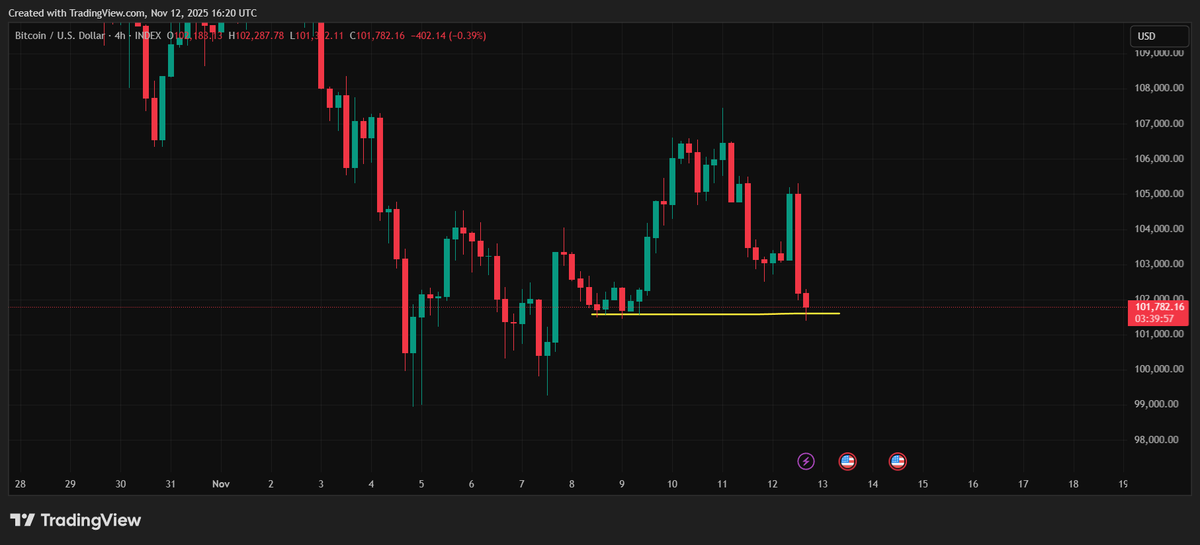stormdotXBT's tweet photo. Relonged $btc and $eth 
Target around recent highs ( $107k &amp; $3650)

Will cut them quickly if they start to drop further https://t.co/rlRrBse4wp