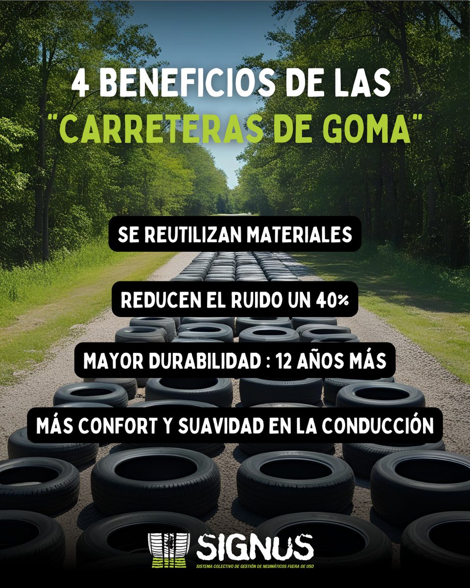 signusecovalor's tweet photo. ¿Sabías que los neumáticos al final de su vida útil (NFVU) pueden volver al asfalto? 🛞🌍

Descubre 4️⃣ ventajas del polvo de neumático para crear pavimentos más sostenibles y eficientes.

Te contamos cómo 👉 https://t.co/ldsylQmo0R https://t.co/5i4cHnYTIH