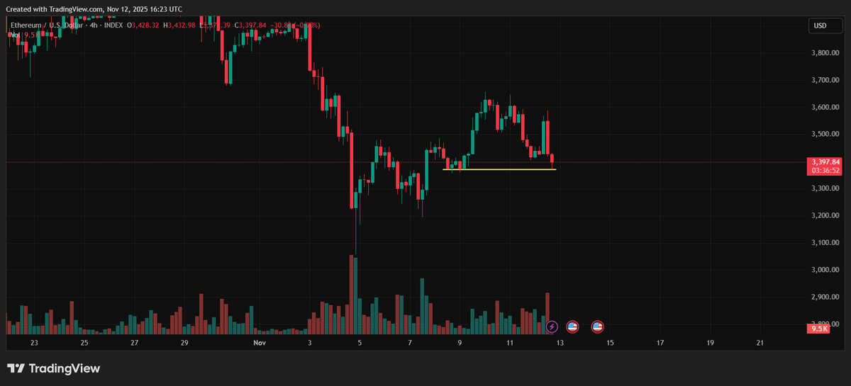 stormdotXBT's tweet photo. added btc chart double https://t.co/juP56ko5wH
