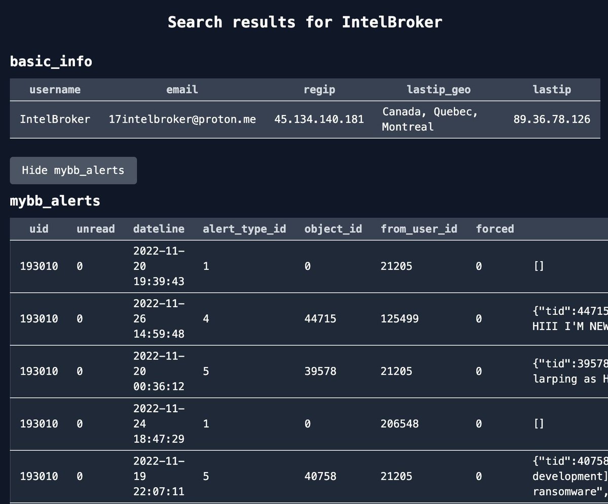 IntCyberDigest's tweet image. 🛠️ BreachForums Database Search OSINT Tool

Search a BreachForums username to view linked data: profile details, emails, historical IPs, and posts.

Perfect for attribution and threat research.

Try: bf.based.re