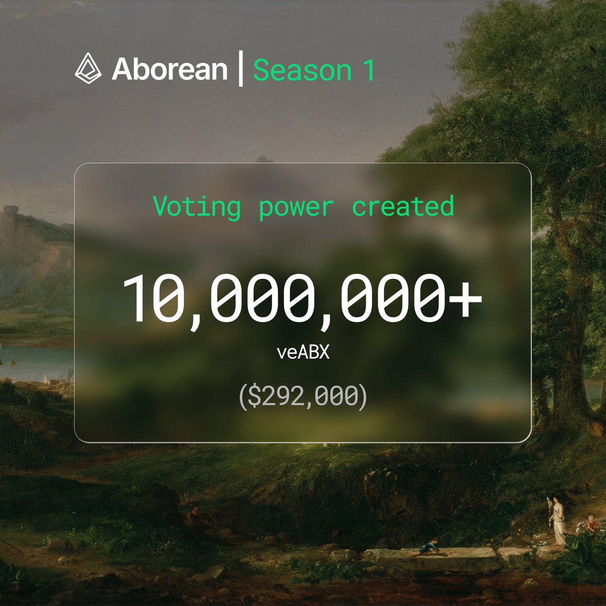 Aborean Ascension Season 1 ◼️

We are 20 days into Ascension Season 1, with 8 days remaining to top the leaderboard and win the rewards.

All fresh Season 1 ABX locks receive a 100% rebate.

So far, 10,000,000 veABX in voting power has been created.

app.aborean.finance/ascension