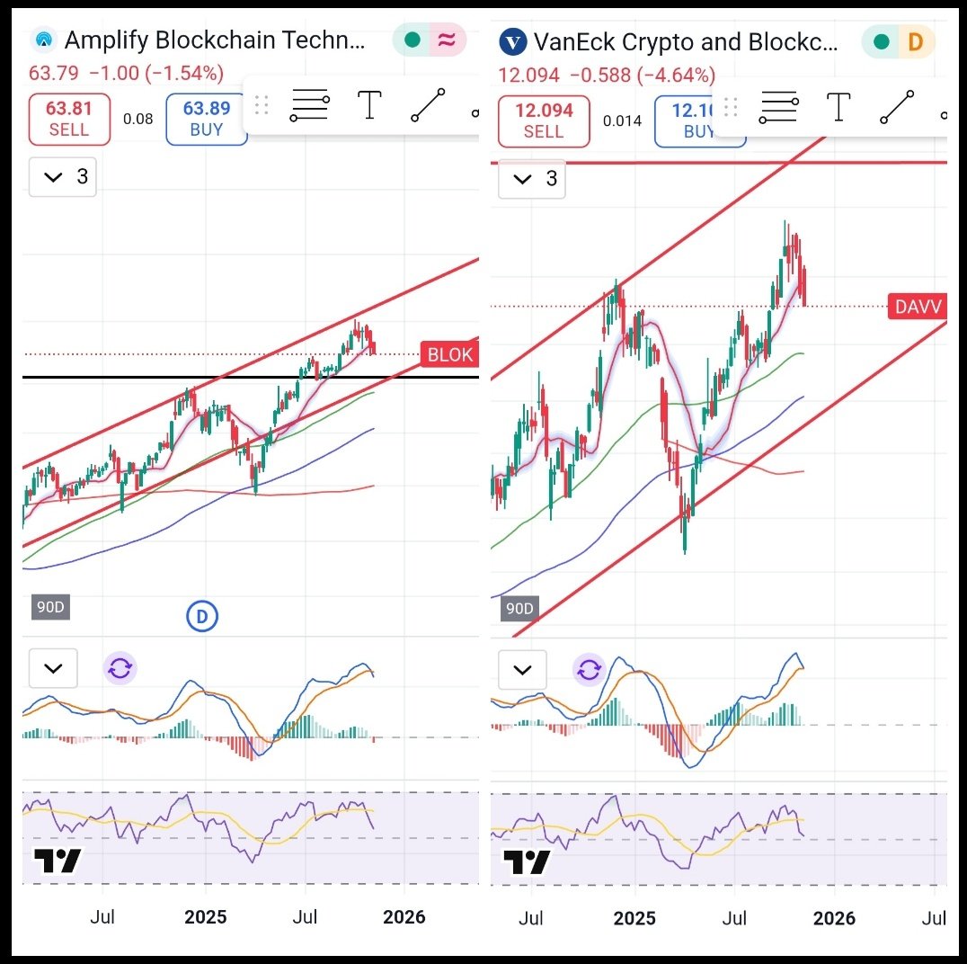 arttu_haimi's tweet image. #BLOK #DAVV Viikkotason macd myyntisignaalit.