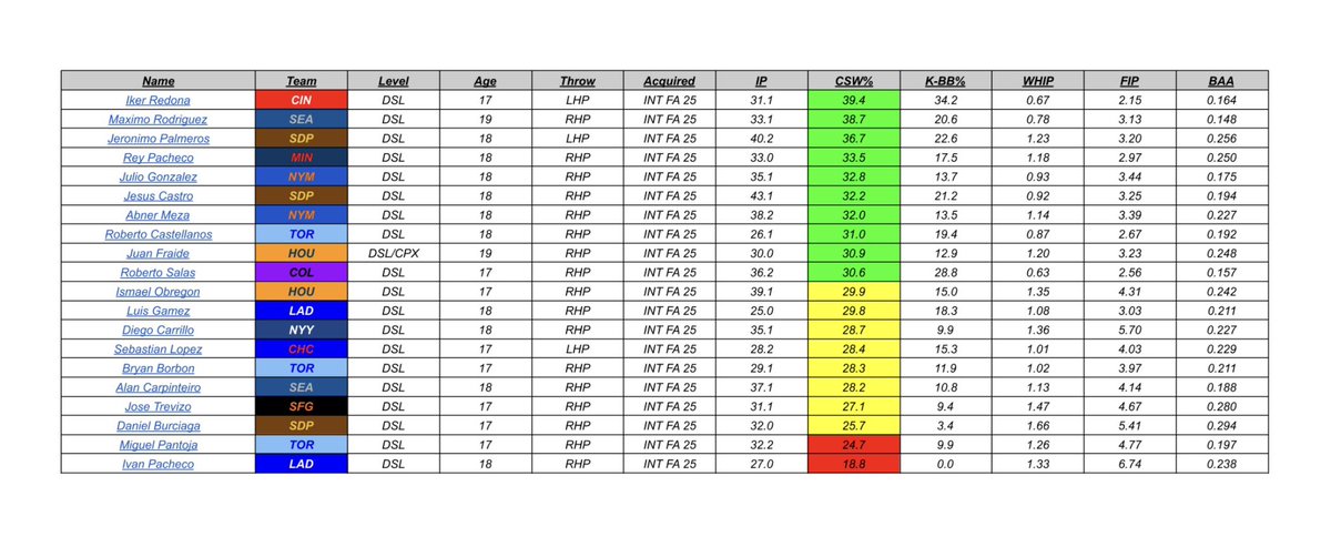 Christian Vogler tweet media