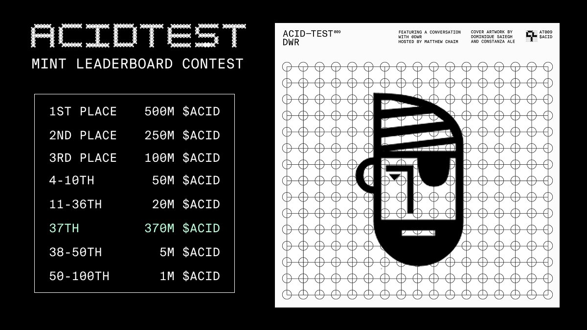ACID____TEST's tweet image. The $ACID Mint Leaderboard Contest 

We&apos;re giving away 2.2% of $ACID supply to the Top 100 collectors of the latest episode NFT.   

1. Launch Acid Test mini app on @farcaster_xyz
2. Mint the latest episode&apos;s nft feat @dwr
3. When mint ends in 2 hrs, the top 100 collectors will…