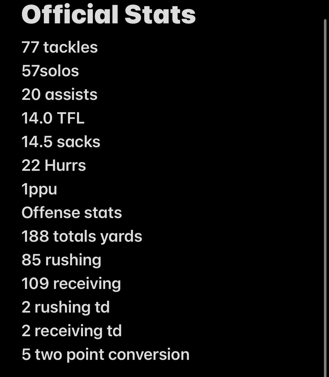 My official stats for the season ‼️