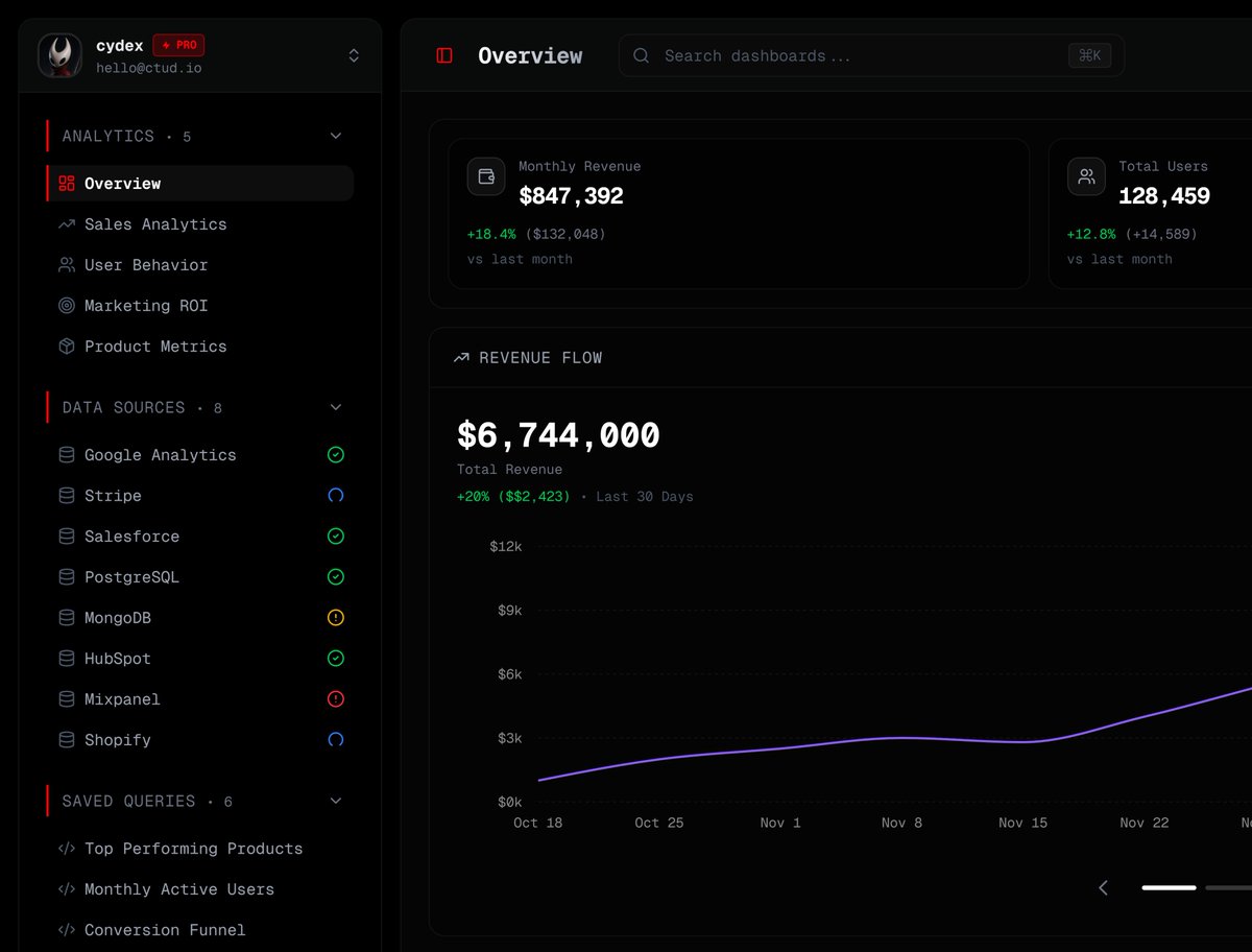 cydexdev's tweet image. dark