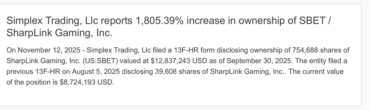 Simplex Trading increases ownership of $SBET by 1805%.

Now holds 754,688 shares.