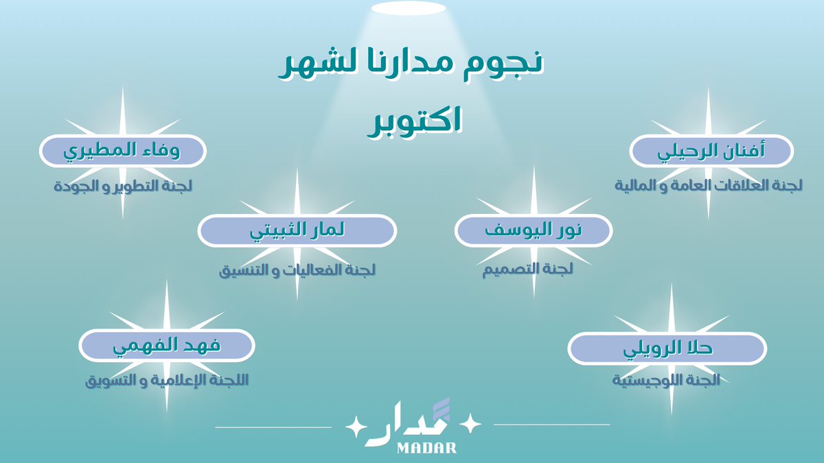 متميزين شهر اكتوبر ✨

نفخر بأعضاءنا المميزين الذين جعلوا هذا الشهر استثنائيًا بجهودهم وإبداعهم المتواصل. شكرًا لكم على إلهامنا وإثرائكم لمجتمعنا! 👏🏻🩷