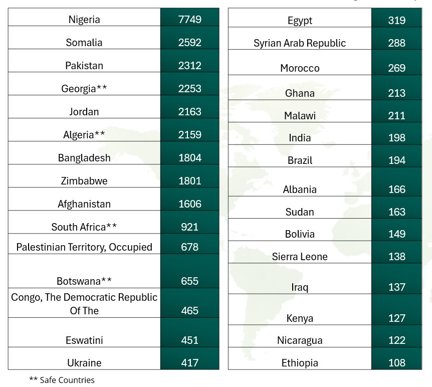 greenshame's tweet image. Somalians and Nigerians in homeless accommodation in Ireland….!!! #asylum #fraud