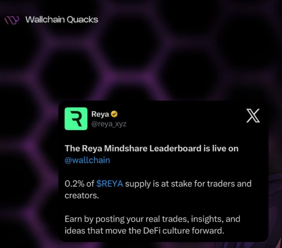 <a href="/reya_xyz/">Reya</a> just went live on <a href="/wallchain/">Wallchain Quacks</a>!

 0.2% supply in rewards  top 100 + 20 randoms (101–300) win.
 Last date Dec 10

Connect your Reya wallet  activate multipliers for volume, stake, OI.
Every trade = higher rank

zk-powered Base rollup TradFi speed + ETH security
Backed.