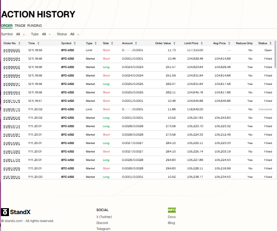 takei1225emi___'s tweet image. Layer 2 investing opportunity: Startup-Focused L2s/Base (ETH L2s) offer low-cost deployment &amp;amp; scalability—key for Web3 startup growth. @StandX_Official #Layer2 #Web3Startups #CryptoInvestment