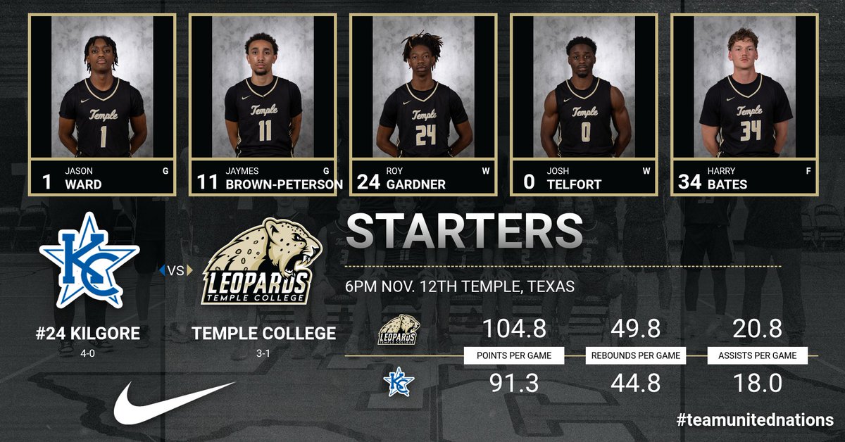 Temple College Men’s Basketball (@templejcmbb) on Twitter photo 