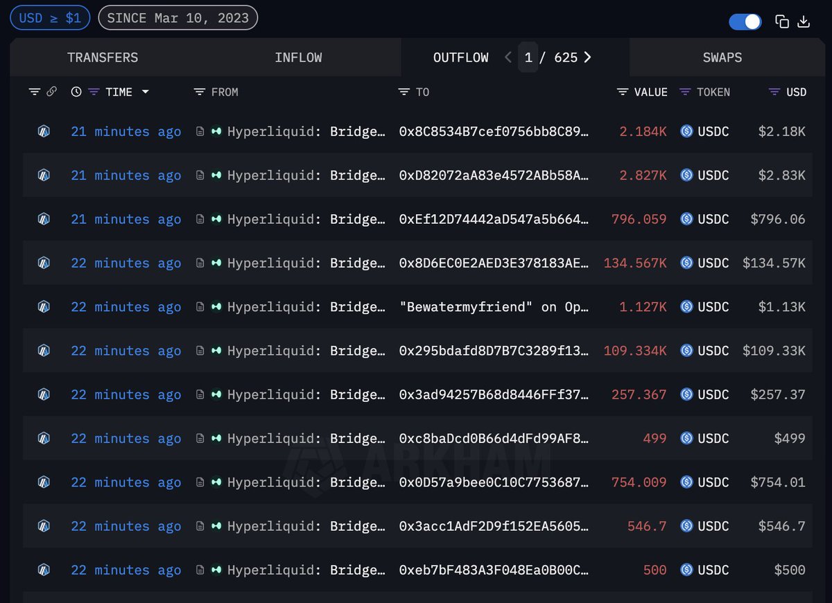 It appears that Hyperliquid bridge has stopped processing withdrawals. No  activity in 21 minutes