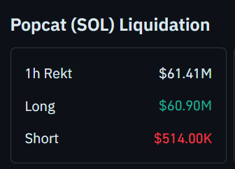 I think you understand now that LLP better than HLP?

How many time will people suffer from <a href="/HyperliquidX/">Hyperliquid</a> manipulations, today it was #POPCAT, month ago it was $XPL 

You could say that we saw something similair with $HYPE token on <a href="/Lighter_xy/">Lighter</a> but no, that's not even close.