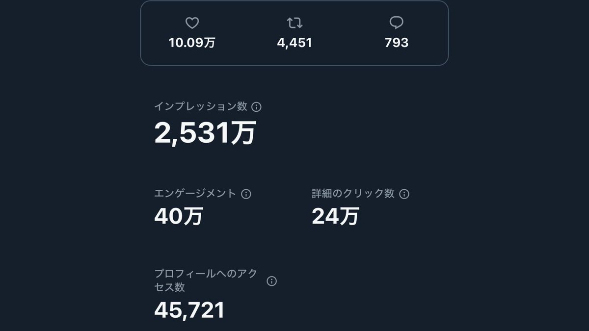alien_tanaka3's tweet photo. 【全夜職女子、全員黙って聞け】

久しぶり、愛するXを極めてました👾

①1400万 ②2478万 ③2531万 ④3118万

１つのツイートで１００万以上売れます。

SNSの最強コンテンツはエロ。それを店にしか利益のない写メ日記��んぞで無料公開して搾取されるのは卒業して昼職インフルエンサー目指しません？ https://t.co/aFXvNy9ael