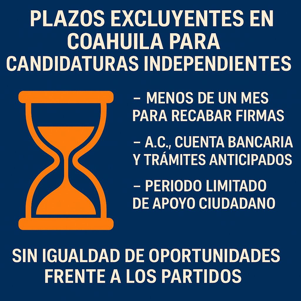 CANDIDATURAS INDEPENDIENTES COAHUILA 2026 La ley da menos del mes para reunir miles de firmas, crear una A.C. abrir cuenta bancaria y cumplir trámites.
No se trata de falta de interés ciudadano, es trampa legal que limita la competencia política real.

#Coahuila #Elecciones