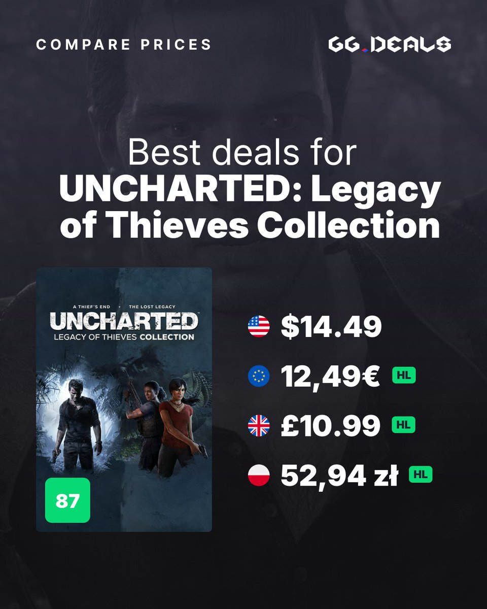 UNCHARTED: Legacy of Thieves Collection (Steam) is up to 75% off:

👉 gg.deals/game/uncharted…

#SteamDeck Verified