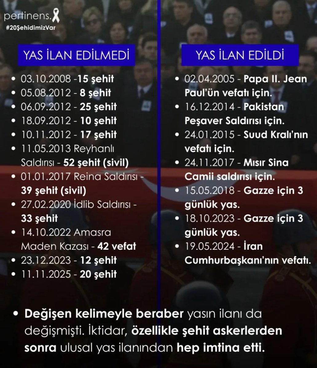 o kadar fazla şey anlatıyor ki şu görsel… hükümet bizim  olmaktan çıkalı çok olmuştu, umarım en kısa zamanda her şeyi Türk milleti lehine çevireceğiz. #milliyasilanedilsin