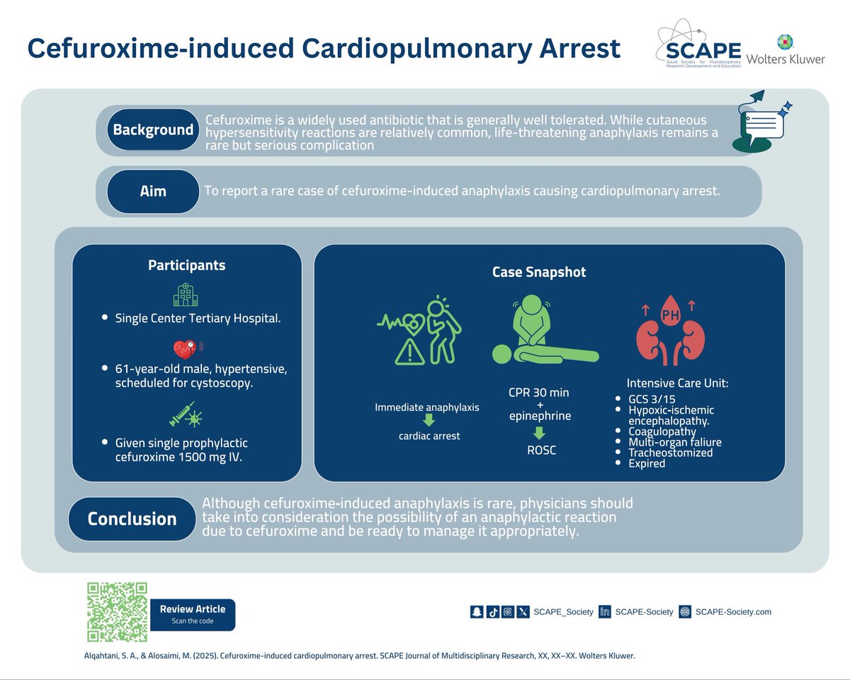 SCAPE Journal for Multidisciplinary Research tweet media