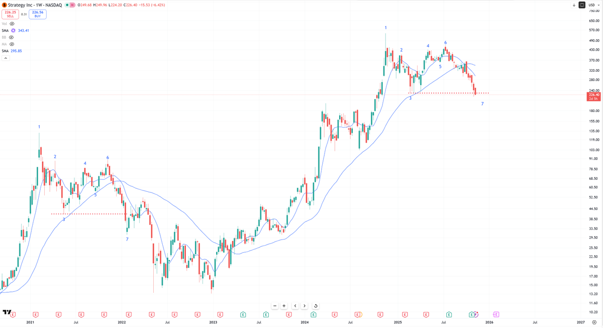 Bob Loukas 🗽 tweet media