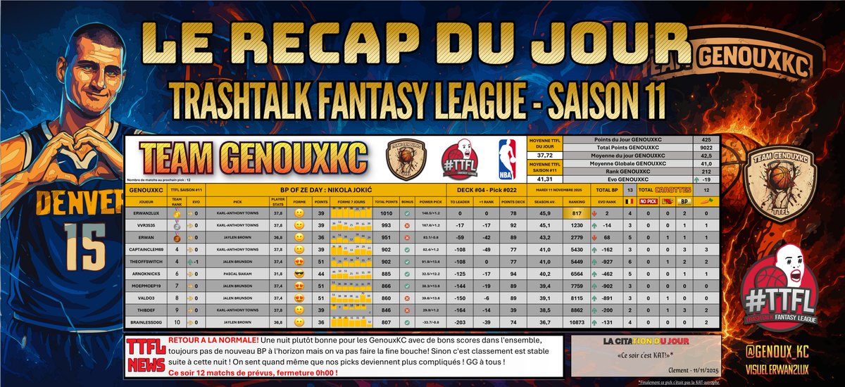 Pick #022 - Deck #04 #TTFL 

C'est étonnamment calme niveau carottes en ce moment quand même ! <a href="/CarotteTTFL/">CarotteTTFL</a> doit être en PLS dans son coin 🥕l'an dernier on en avait 34 pour dire ! 

ça sent le coup de Trafalgar dans pas longtemps !