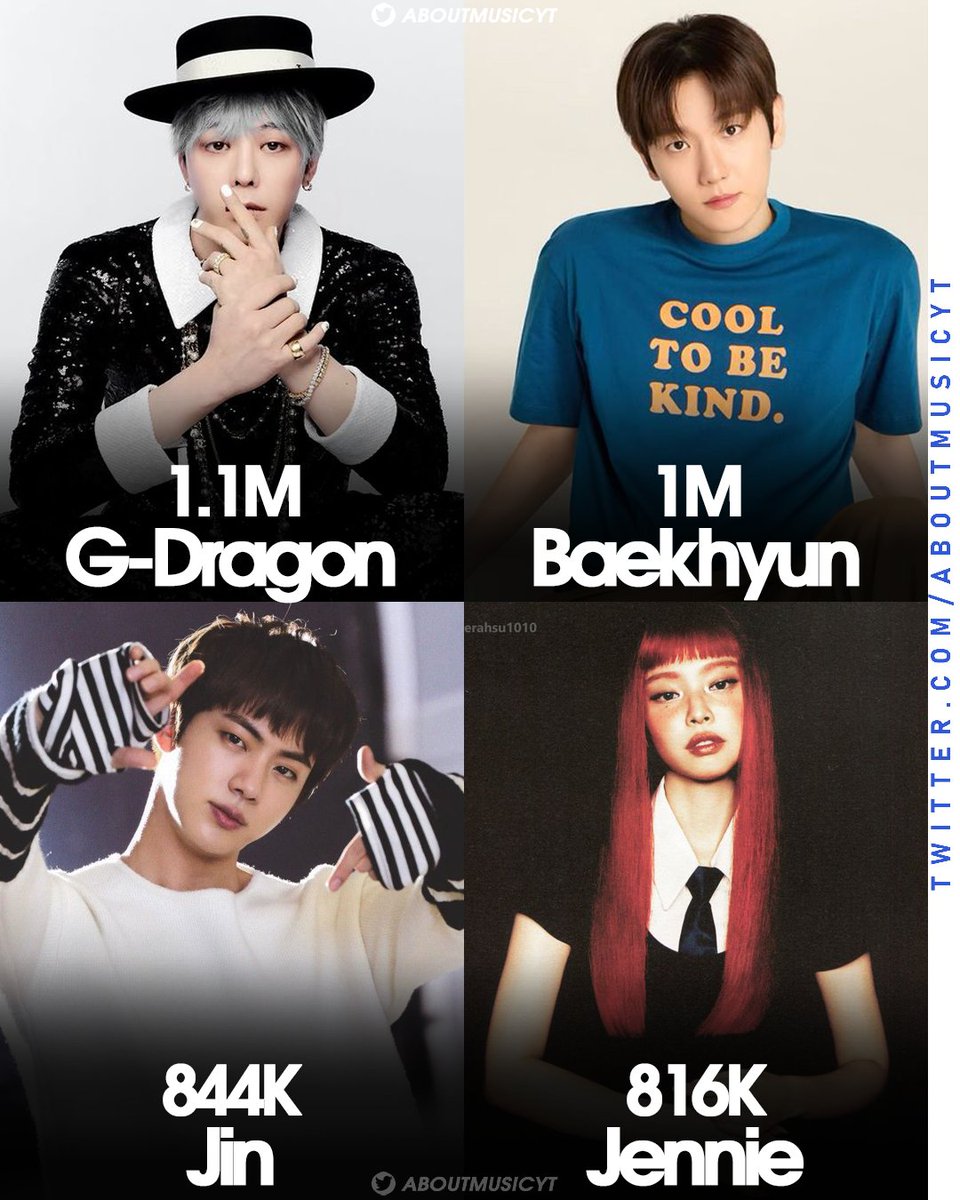 AboutMusicYT's tweet image. Best selling soloists in South Korea in 2025 so far (January-October):