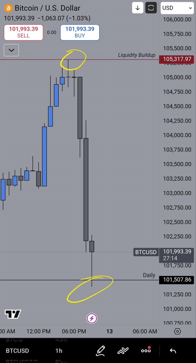 Main tw scammer hu. Ap k if and buts wale asal hain 😅

#Bitcoin