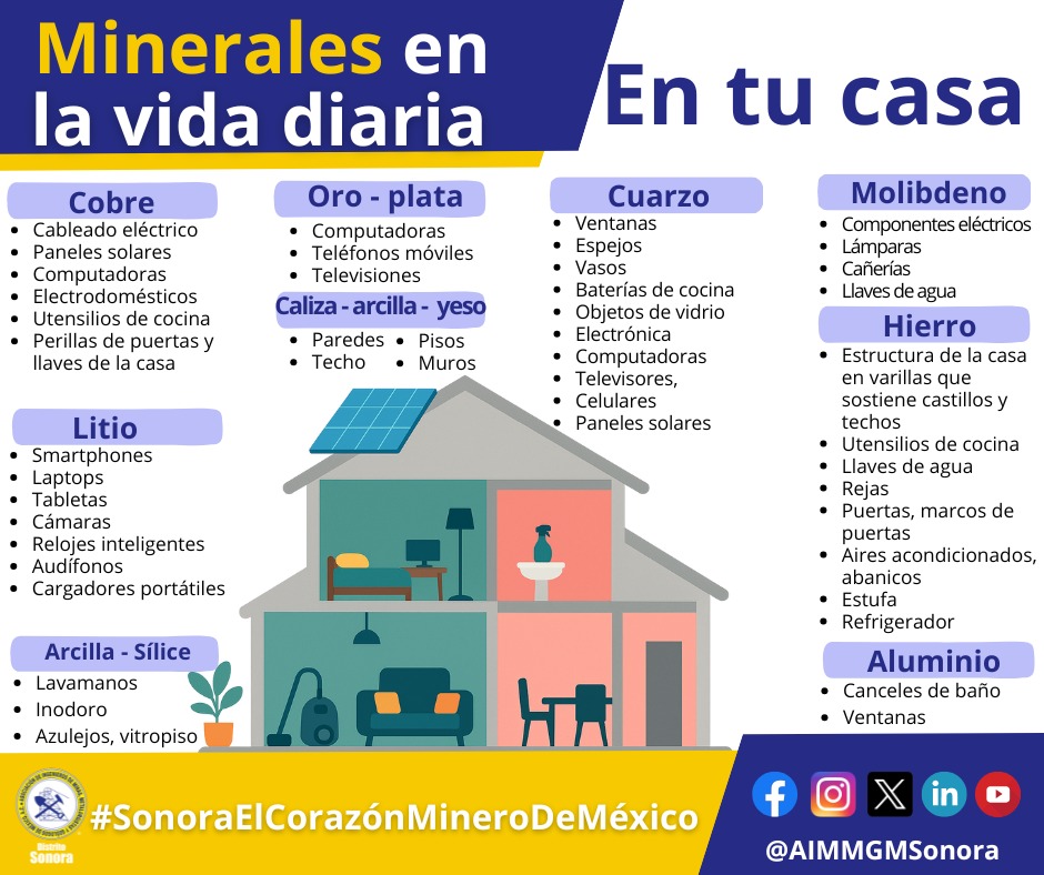 AIMMGM Sonora tweet media
