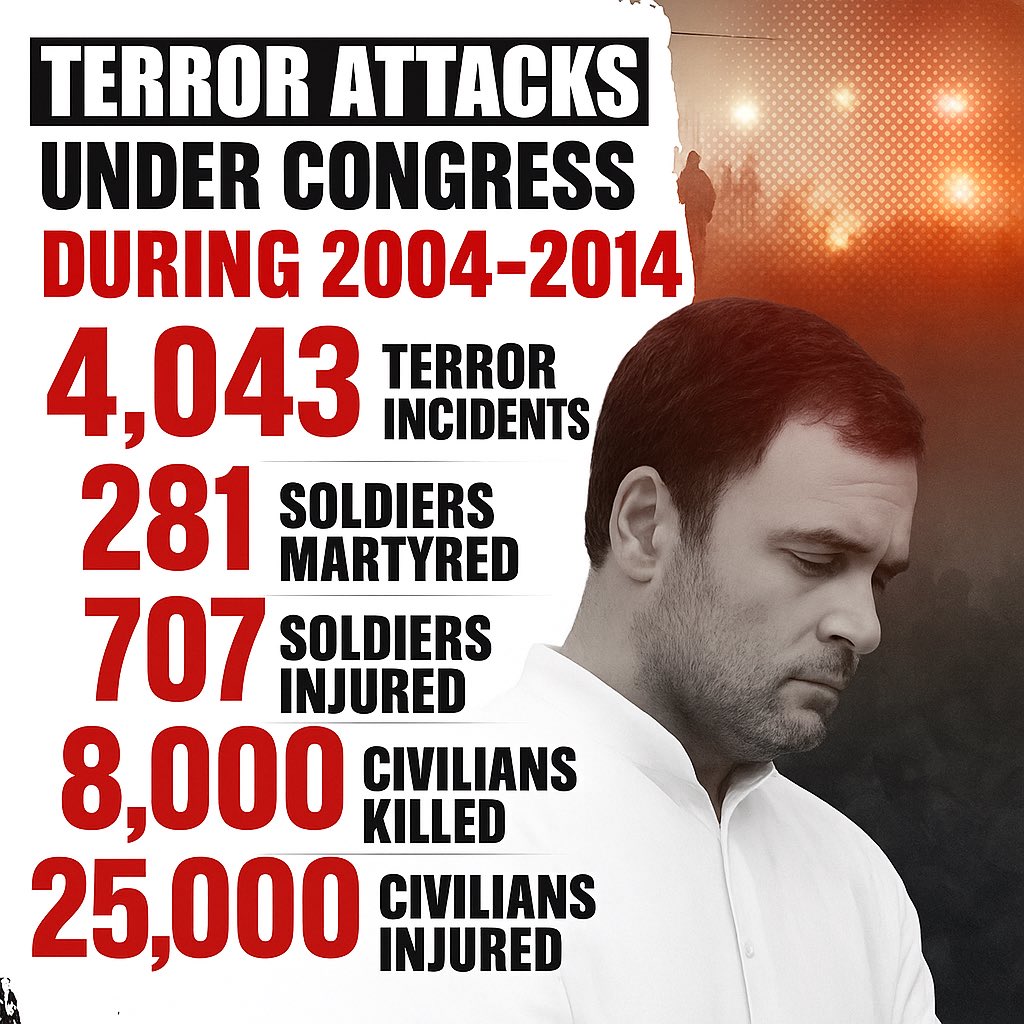 gokulnathr's tweet photo. @INCIndia Congress hai to Mrityu hai https://t.co/jZ0Y1LtvTj