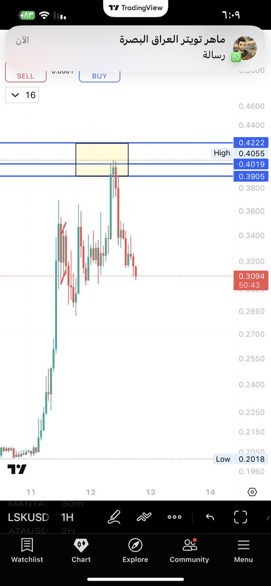 من تمكن من صيد  شورت LSK  …الشارت يتحدث 👌🔥🔥🔥🔥