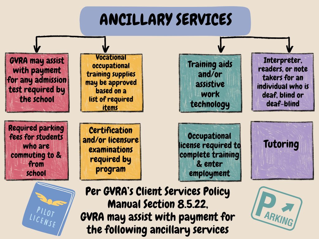 📚 GVRA Can Help With More Than Tuition! Under CSPM 8.5.22, GVRA may assist with payment for several ancillary services needed to support your training or education. These supports can help you fully participate in your program and move closer to your employment.