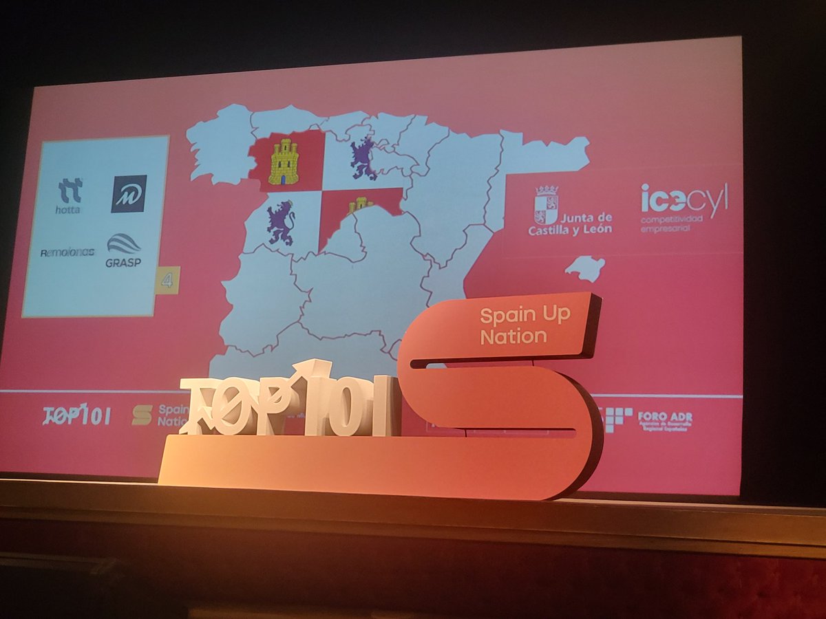 Guscobos's tweet photo. Castilla y León está presente en #Top101SpainUpNation, el certamen que reconoce a las 101 start ups más destacadas de España, gracias a,@daremapp @remolonas @hottaspain y GRASP. Desde @empresasjcyl apoyamos el emprendimiento innovador https://t.co/CBl3E4UATz