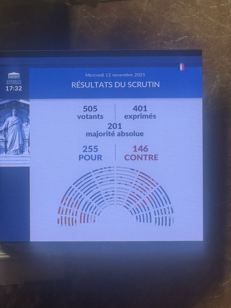 Après le conclave de Bayrou, il y a le décalage de Lecornu. Dans les deux cas il s’agit d’une arnaque négociée avec le PS pour laissez survivre des gouvernements macronistes et leurs budgets. Et cette fois c’est pire encore puisque cet arrangement entre amis a permis que