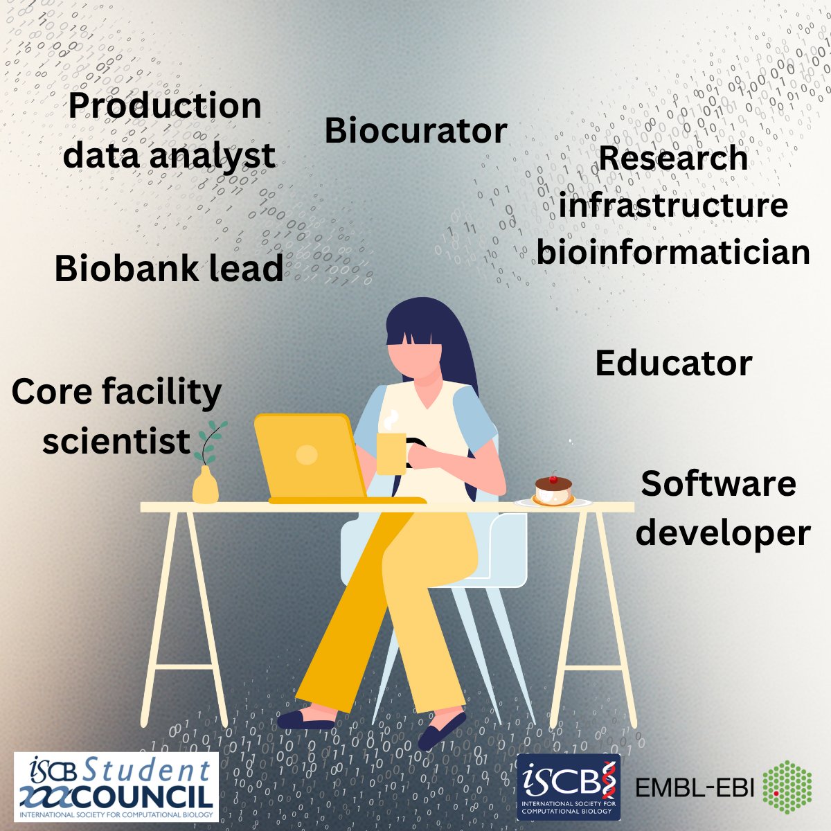 iscbsc's tweet image. Building a Career in #Bioinformatics!

Bioinformatics is so diverse, and we can have so many different roles based on our skills! Take a look at the recently published extension of the @iscb Competency Framework, which offers a roadmap for bioinformatics professionals at every…