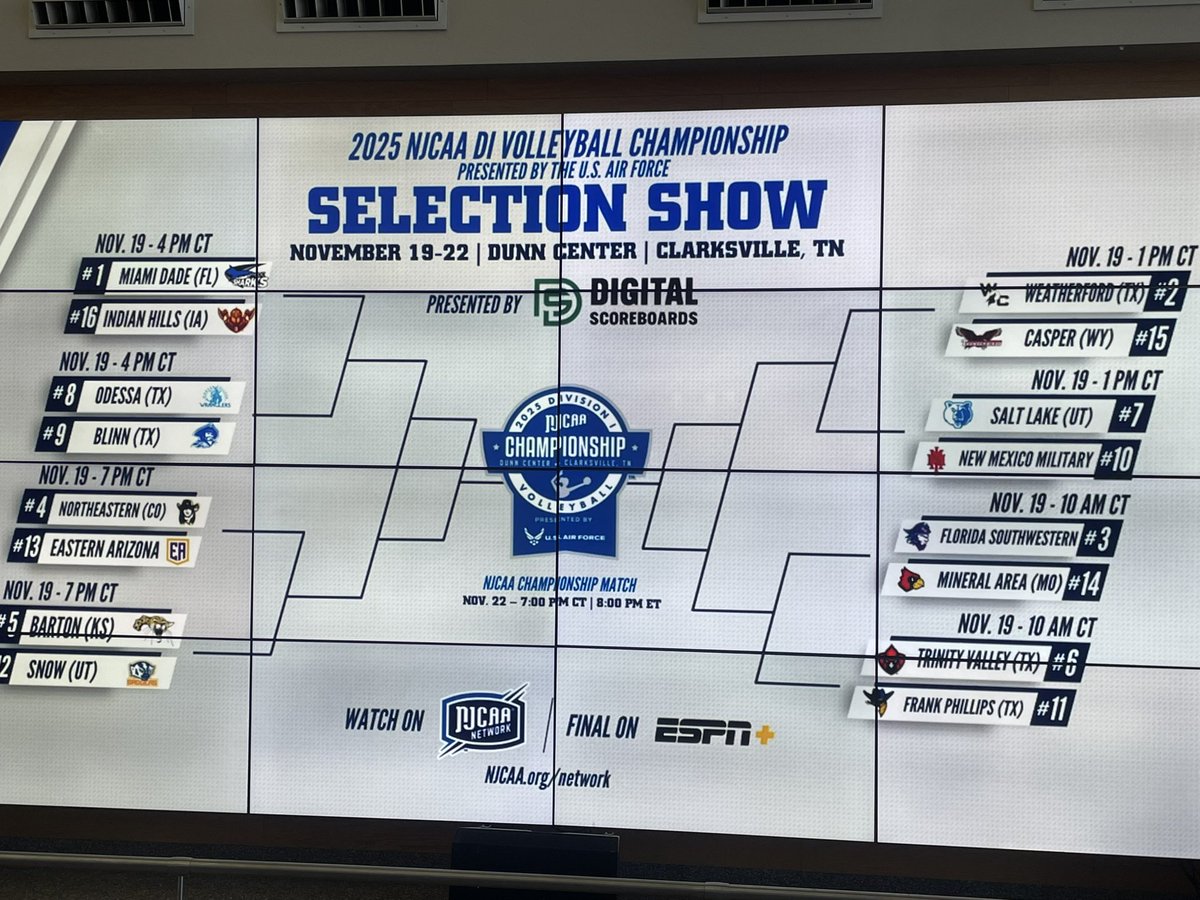 Trey Francis - KMID tweet media