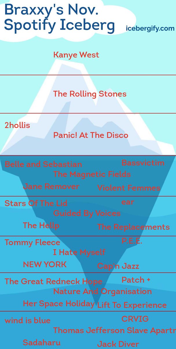 mathcoreemo's tweet image. trend stolen from Hannah what&apos;s the lowest artist you recognise and the highest artist you don&apos;t