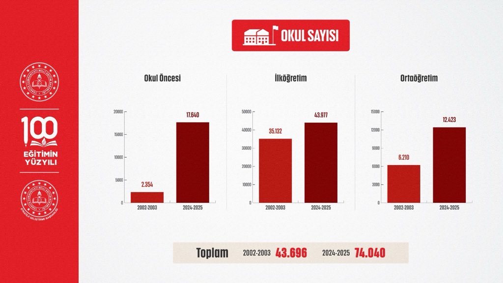 MEB Strateji Geliştirme Başkanlığı (@meb_sgb) on Twitter photo 