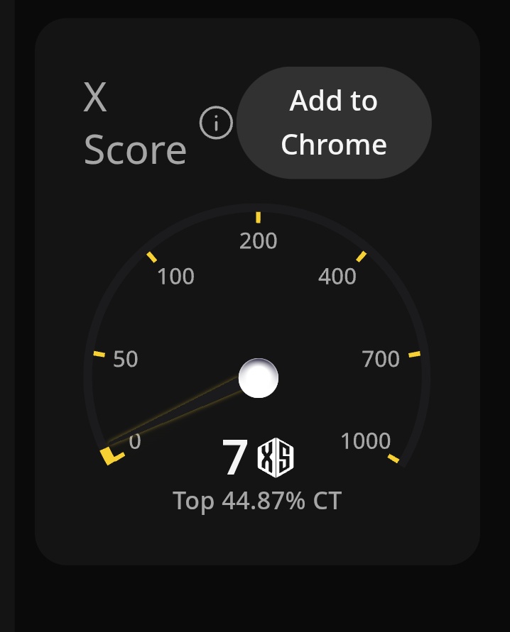 Dear <a href="/wallchain/">Wallchain Quacks</a>, 

When do I finally get out of this 7 X Score jail? 😭

I’ve been building, posting, and talking about <a href="/idOS_network/">idOS</a> nonstop for two straight months…that should count for something, right? 😂

Increase my X Score already, I’ve earned it! 🧱💪