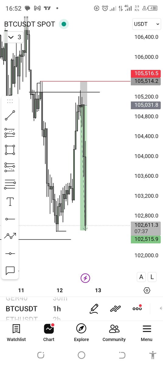 Leonard_Jpy's tweet photo. @abdvlxTM @4tonee @vitalsfx1 @kachi_CRYPTO 🚀 https://t.co/vRSYKpM2ZL