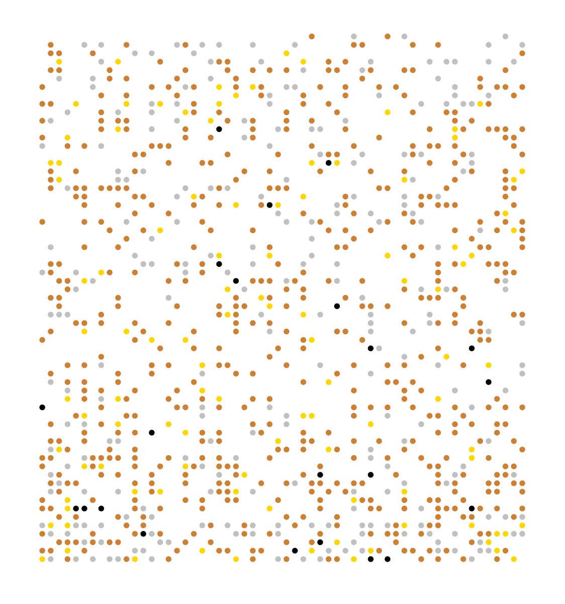 shape's tweet photo. ⚫️ 22
🟡 106
⚪️ 255
🟤 595

this is what peak performance looks like

🐐 @Ars0nic https://t.co/iE5aynrcKf