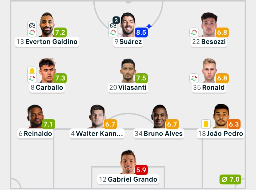 Luis Suárez, aos 36 anos, fez este time vice-campeão brasileiro. Próxima!