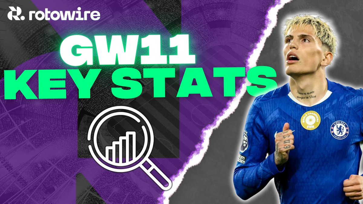 RotoWireSoccer's tweet image. KEY STATS from GW11 in the Premier League.

🔥 Garnacho, Diego Gomez, Igor Jesus &amp;amp; more

🧮 Touches in box, chances created, shots in box, all analyzed 

👉 youtu.be/SD5XaPuaGS4

#FPL #PremierLeague #FPLCommunity