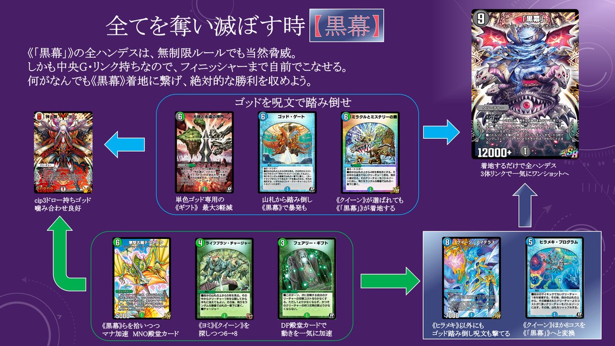 あ、今日は黒幕でした ギフトDP殿堂後なの悲しいものがありますね