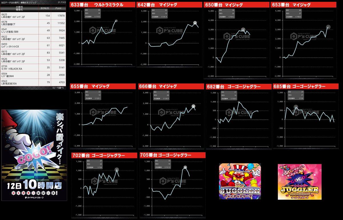miさま確認ページ♡ X