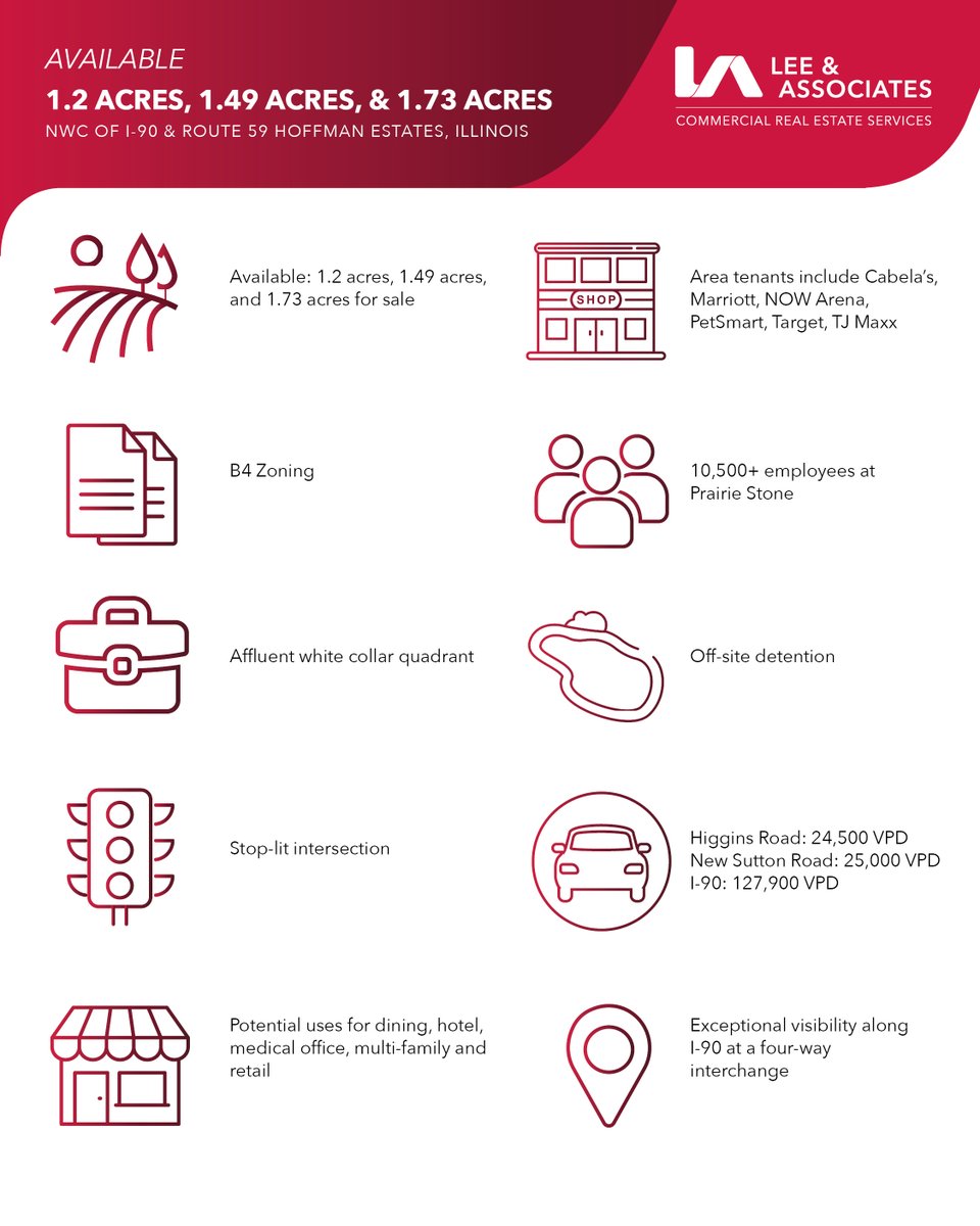 Lee & Associates of Illinois tweet media