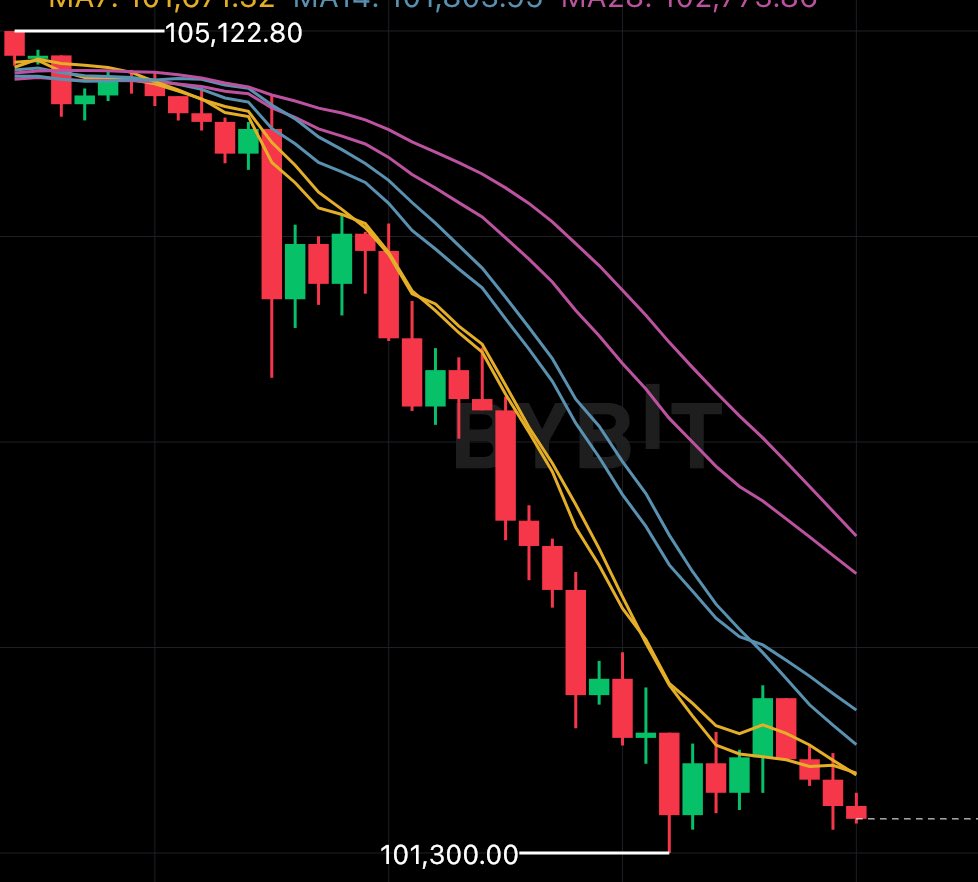 🥲What I see every time I buy a token.

🚀What should I buy next?